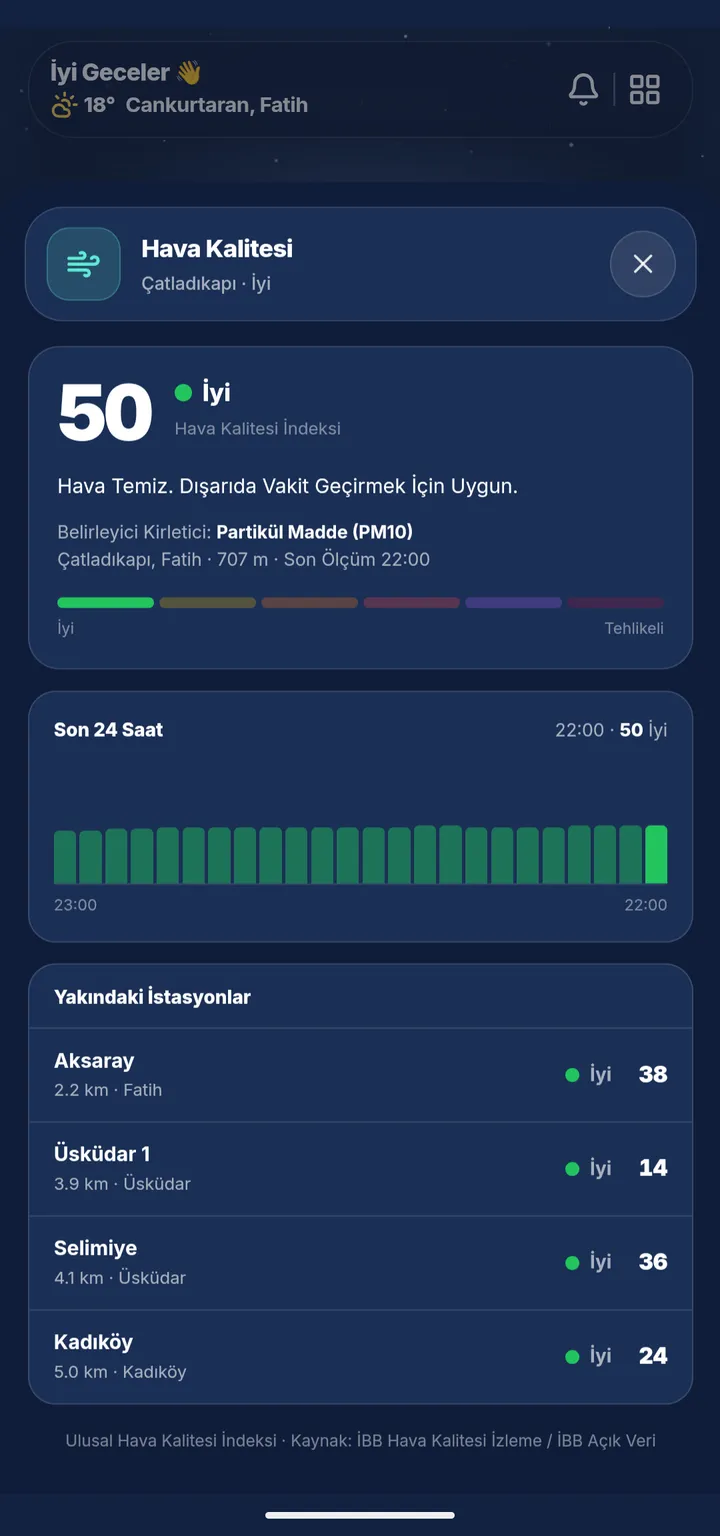 Hava Kalitesi: anlık endeks ve yakındaki istasyonlar